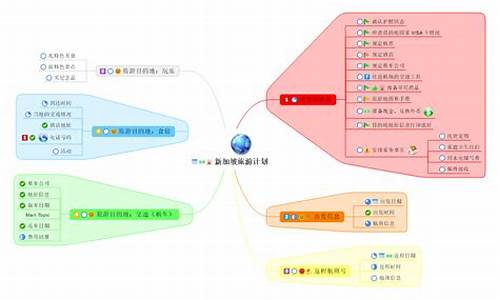 新加坡旅游攻略思维导图英文怎么说_新加坡旅游攻略思维导图英文怎么说的