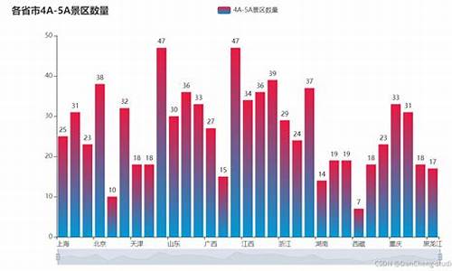 热门旅游景点数据_热门旅游景点数据分析与可视化_1