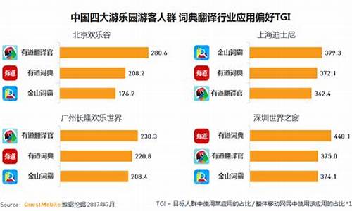 景区游客团分析情况_景区游客团分析情况怎么写