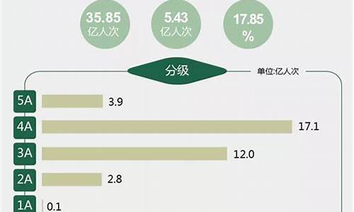 高a级景区年度培训计划书_景区培训计划方案