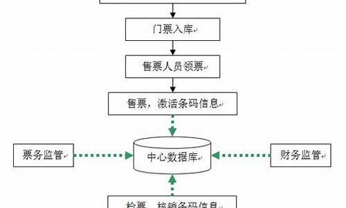 景区售票工作流程_景区售票工作流程及标准