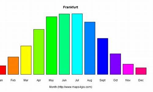 法兰克福天气_法兰克福天气天气预报15天查询