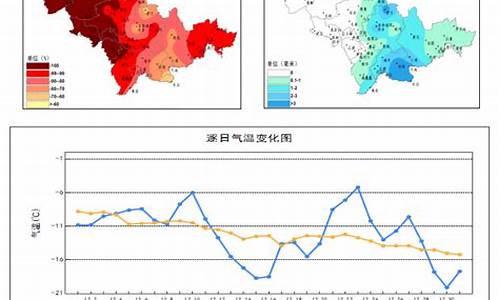 吉林天气预报15天当地_吉林天气