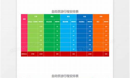 假期出行旅游攻略表格图片_假期出行旅游攻略表格图片大全