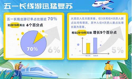 2024五一热门旅游地_2021年五一热门旅游地