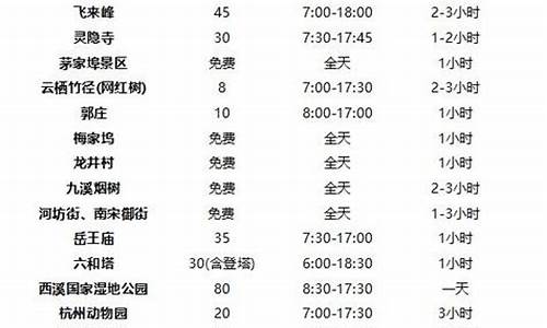 杭州景点门票价格一览表2024年_杭州景点门票价格一览表2024年免费