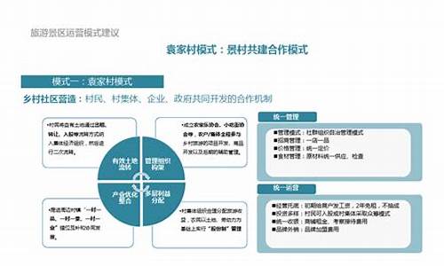 旅游景区运营模式研究_旅游景区运营模式研究论文