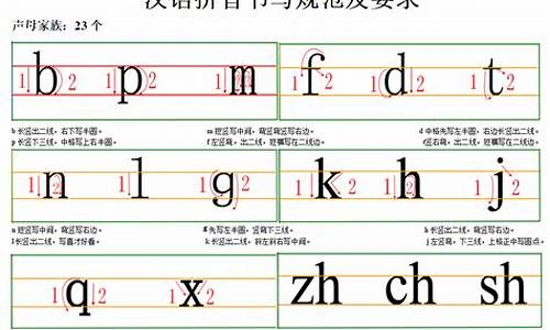 风景区的拼音怎么写_风景区的拼音怎么写啊