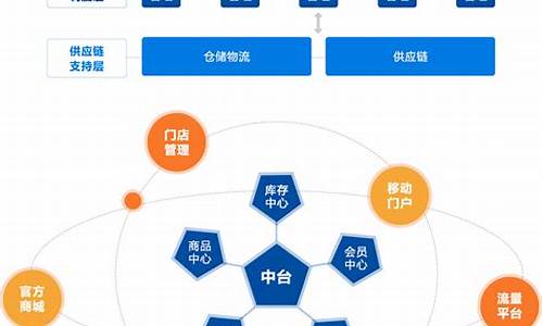 景区销售渠道方案设计_景区销售渠道方案设计怎么写