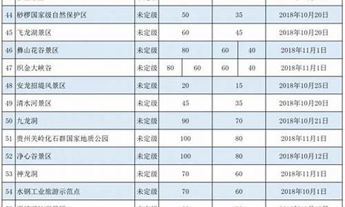 景区门票定价问题和对策案例_景区门票定价问题和对策案例分析